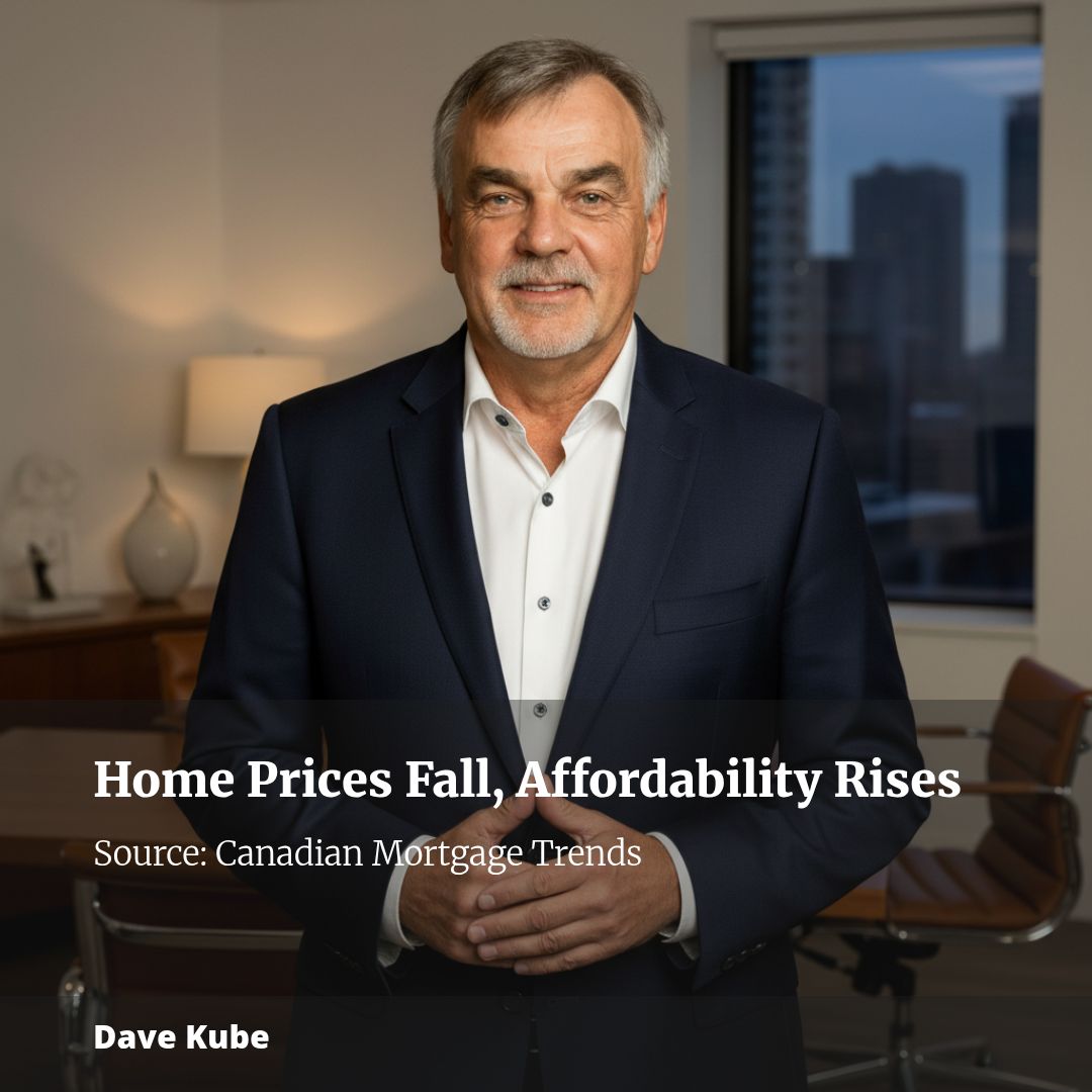 Falling home prices drive record 10th straight quarter of affordability gains